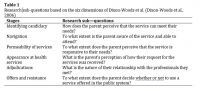 Table+1.+Research+sub-questions+based+on+the+six+dimensions+of+Dixon-Woods+et+al.+%28Dixon-Woods+et+al.%2C+2006%29